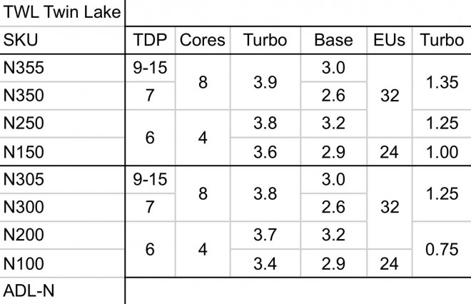 intel twin-lake