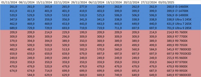 prix cpu amd intel