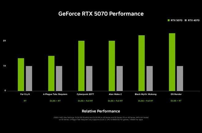 nvidia RTX5070