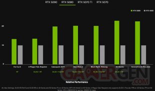 NVIDIA RTX 5080 Comparaison