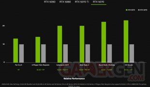 NVIDIA RTX 5070 Comparaison