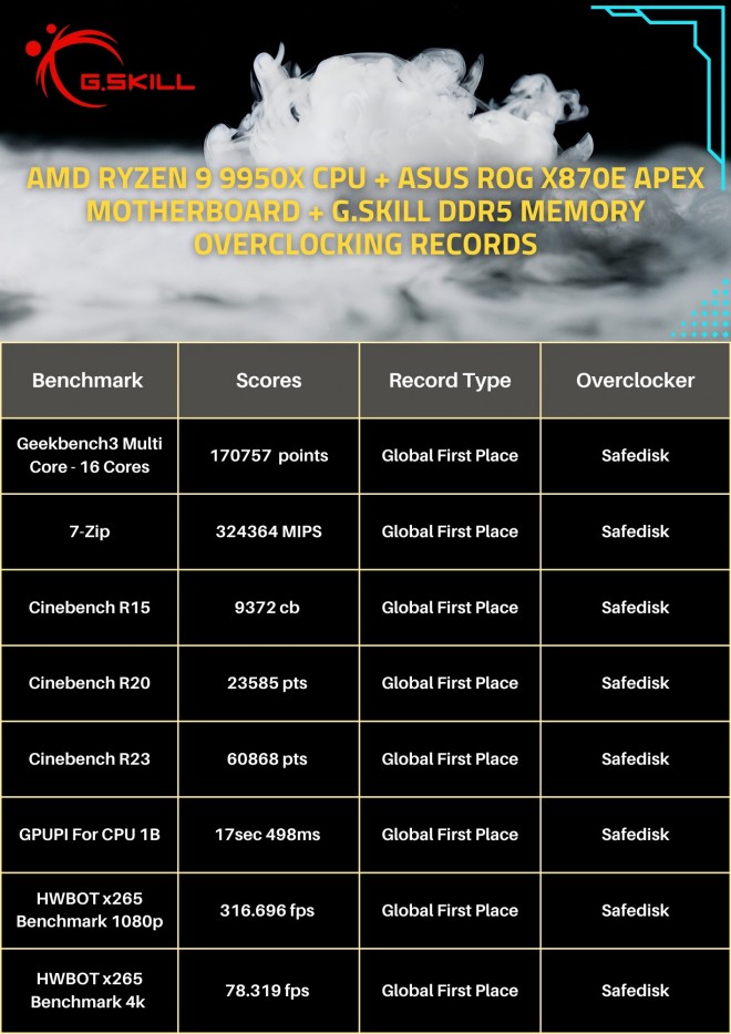 gskill ddr5 overclocking